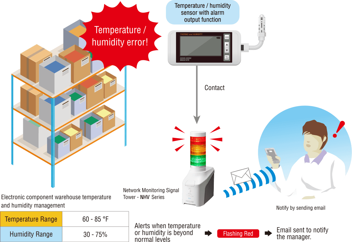 Air Conditioner Remote Alerts