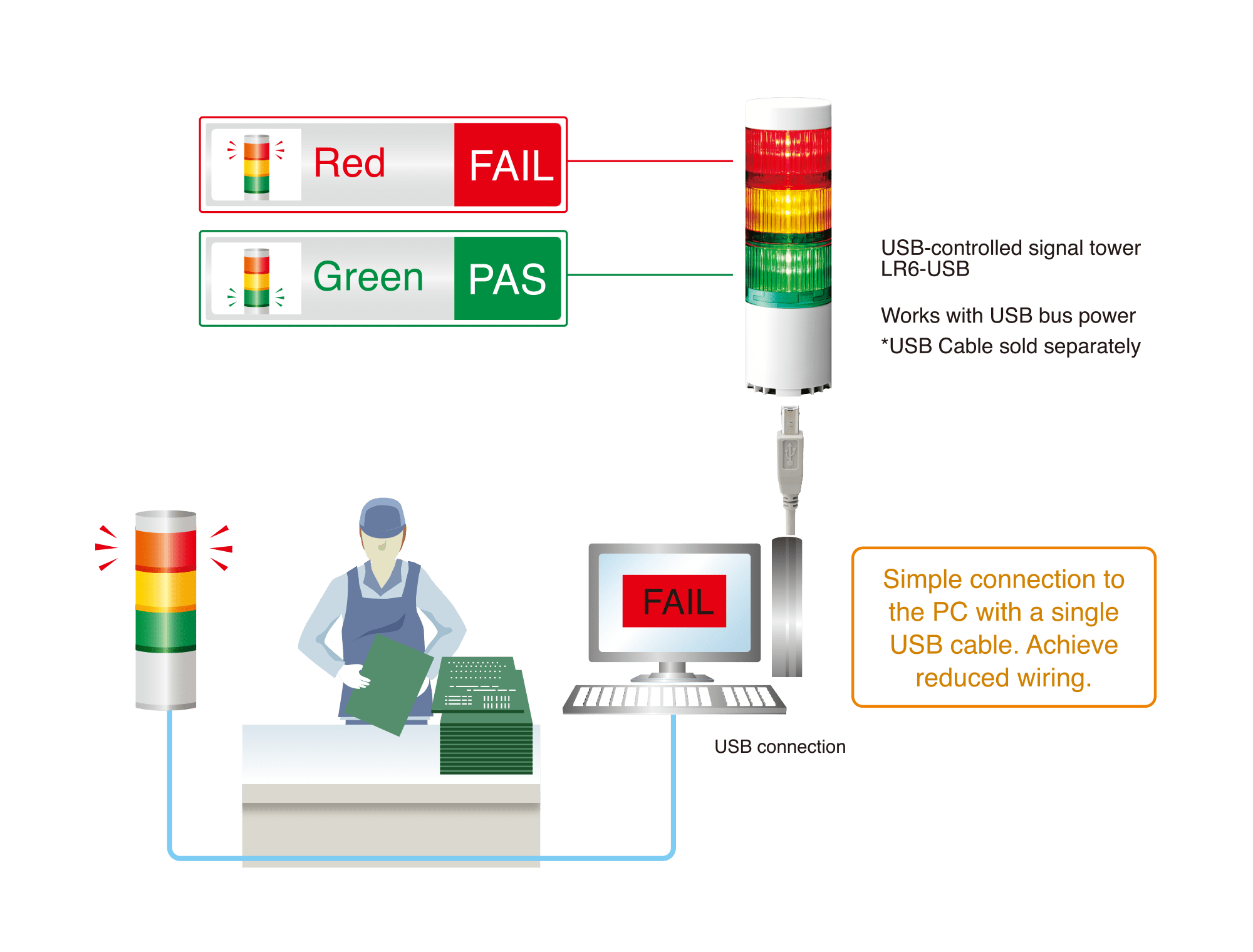 Mistake-free Inspection Process