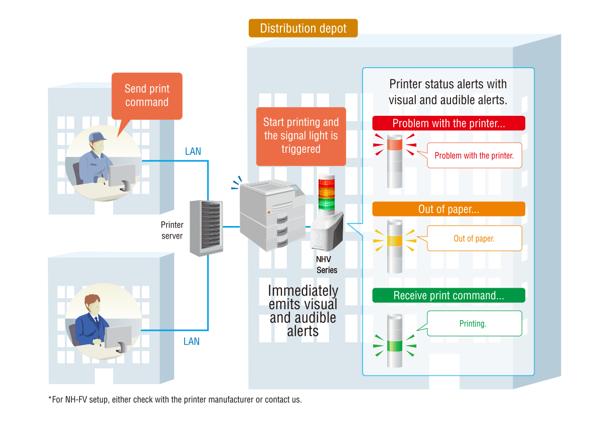 Visualize Print Errors on Network Printers