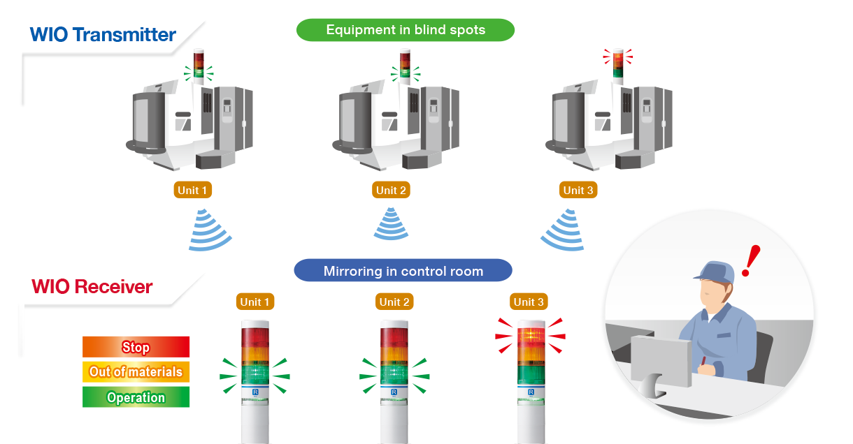 Visualization of blind spots