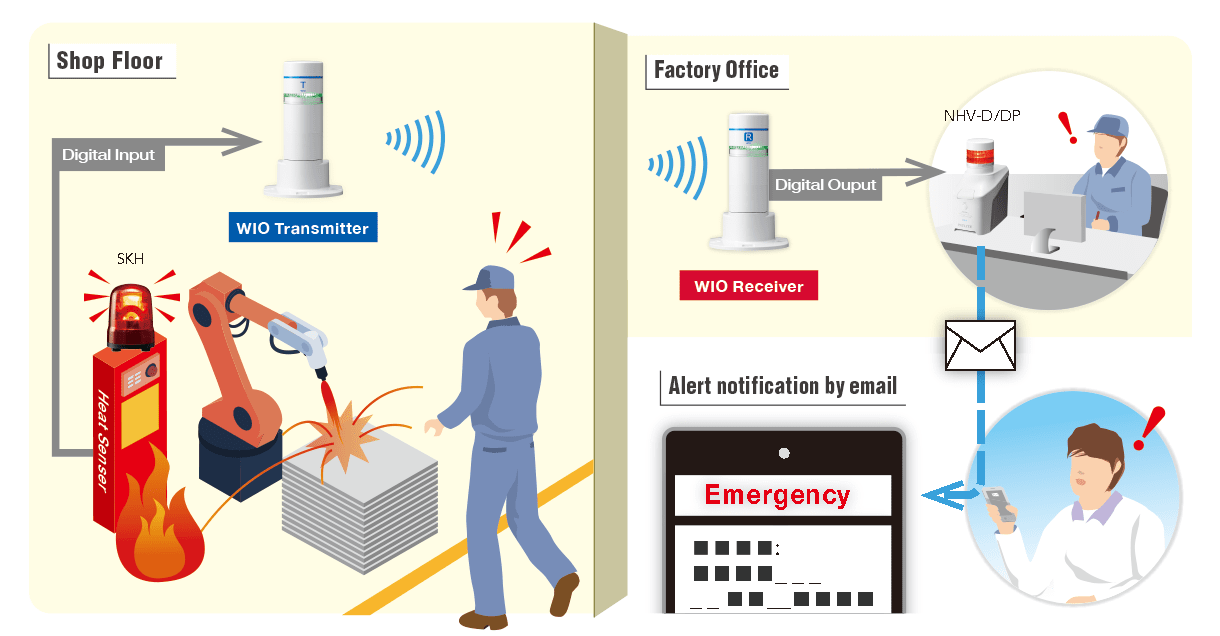 Fire safety measures for man power-saving equipment.