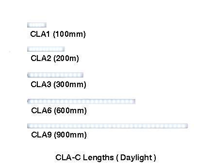 LED Work Light – Rugged & Hygienic CLA-02
