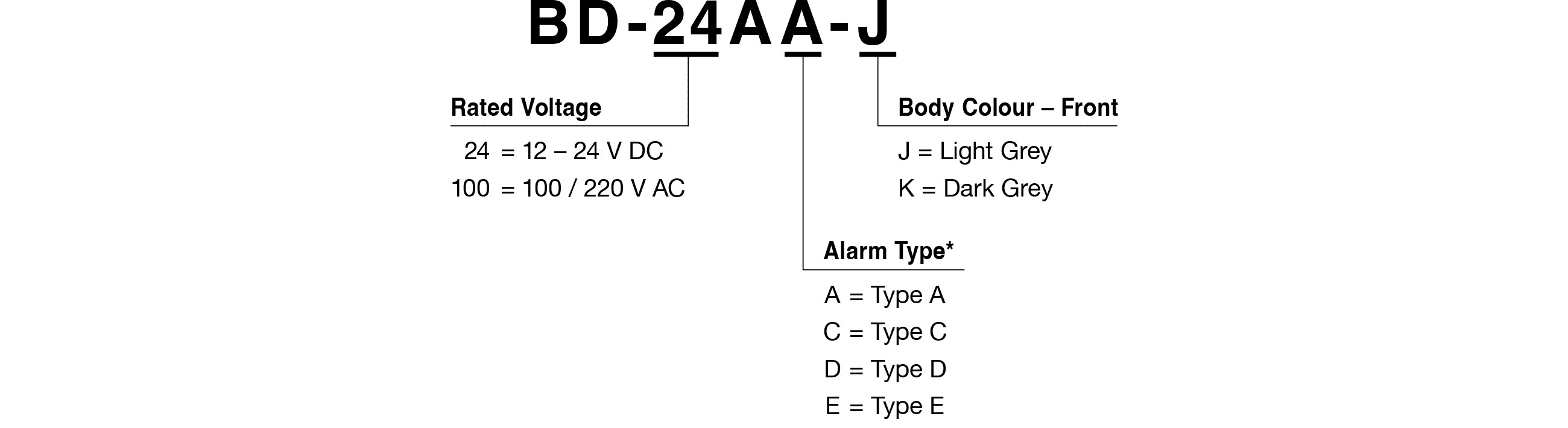 Model Code
