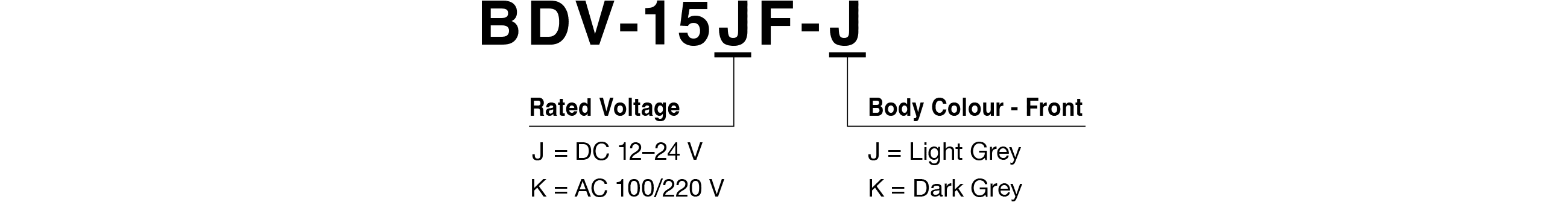 Model Code