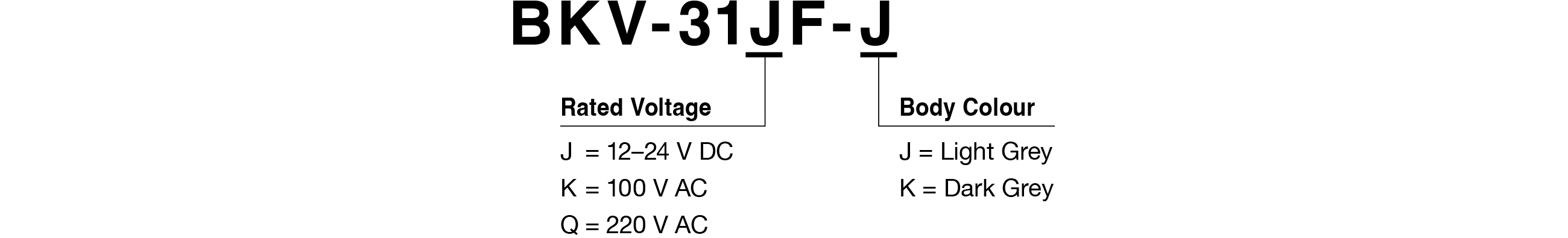 Model Code