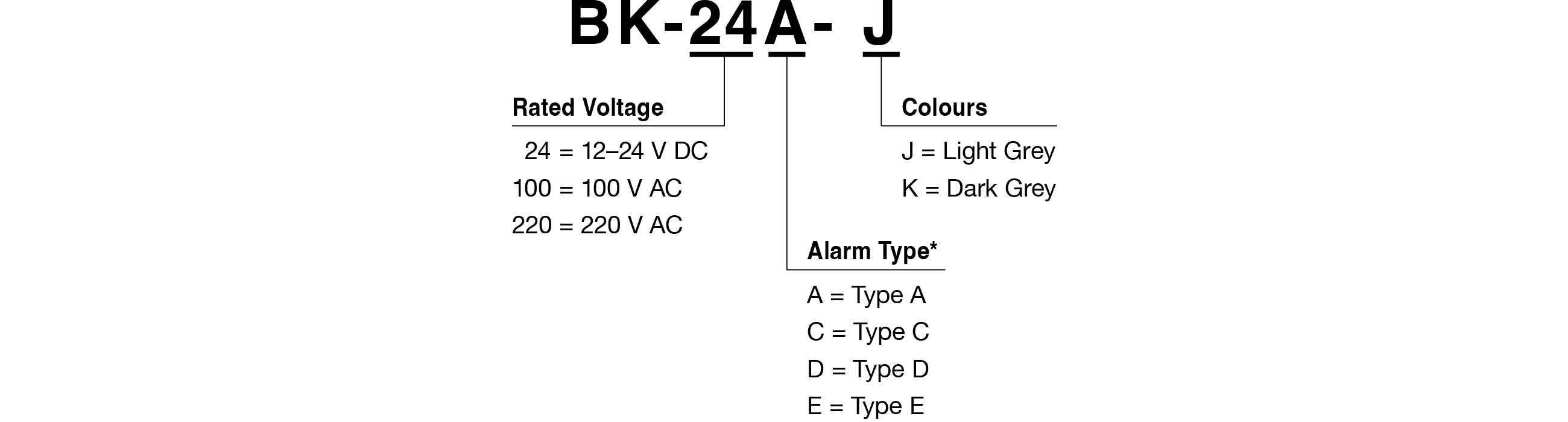 Model Code