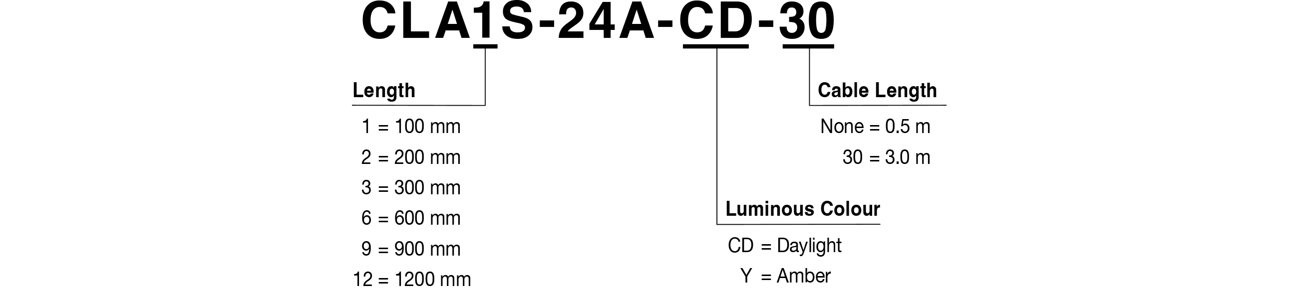 Model Code
