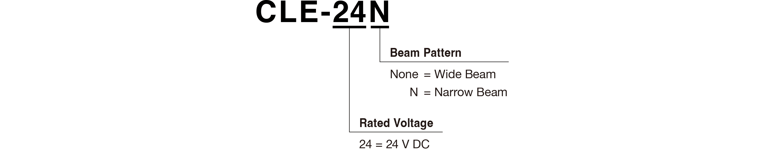 Model Code