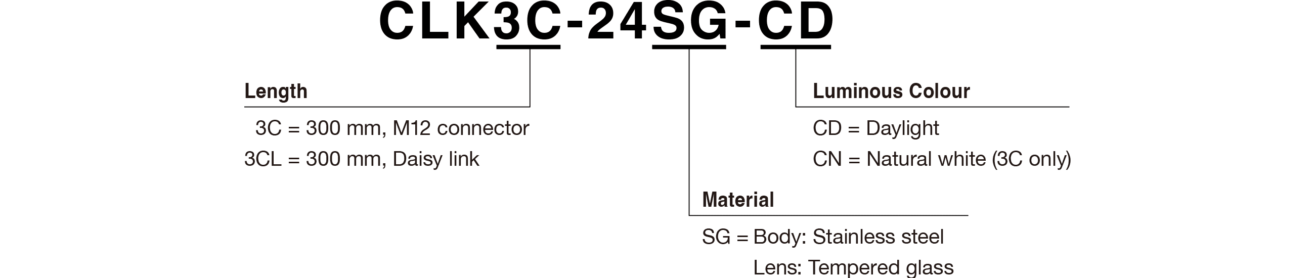 Model Code