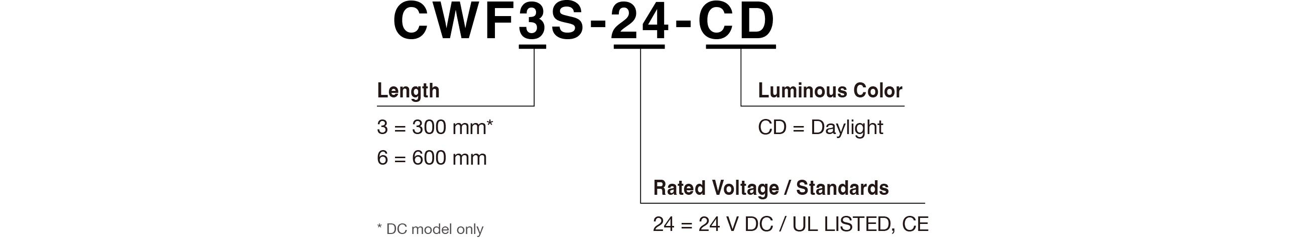Model Code