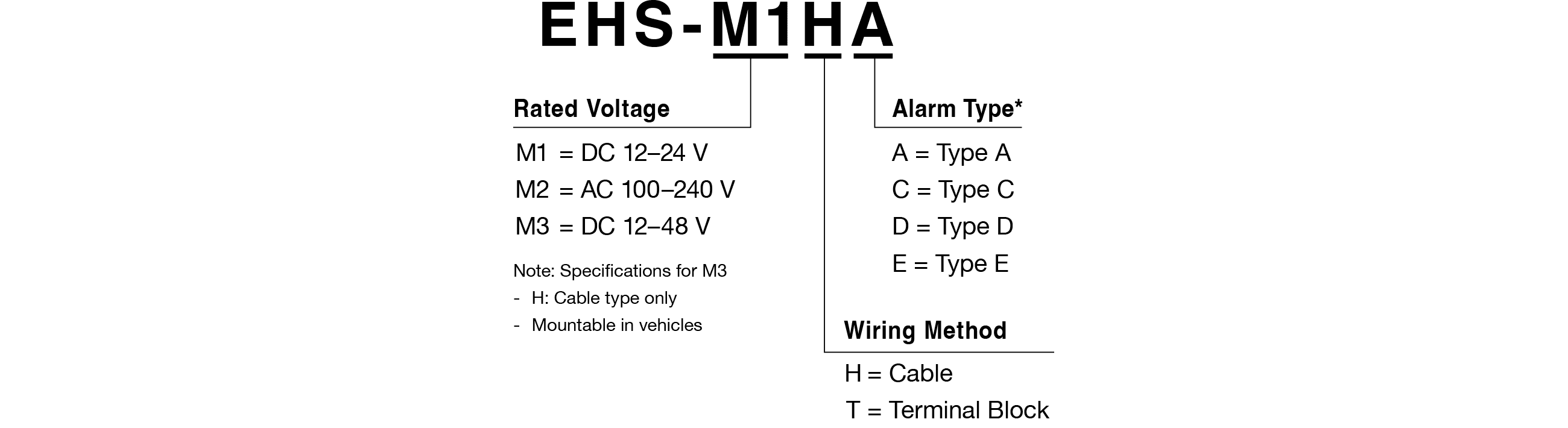 Model Code