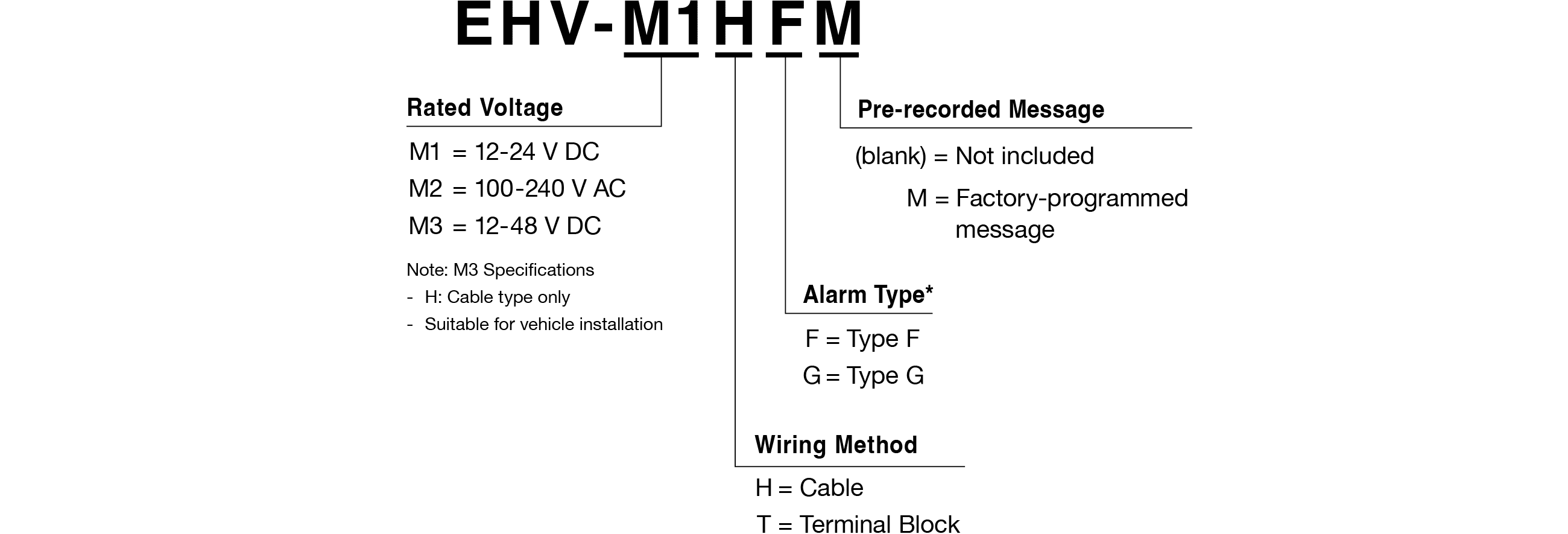 Model Code