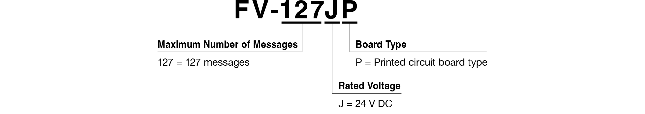 Model Code