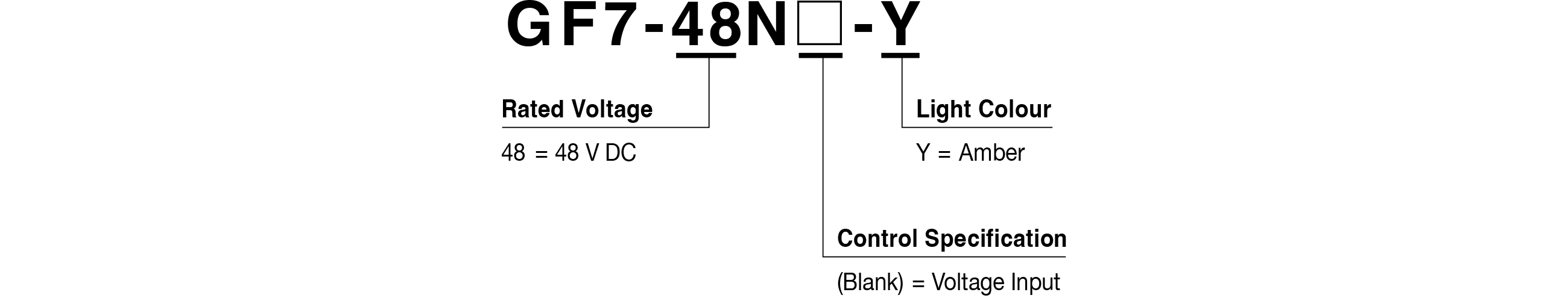 Model Code