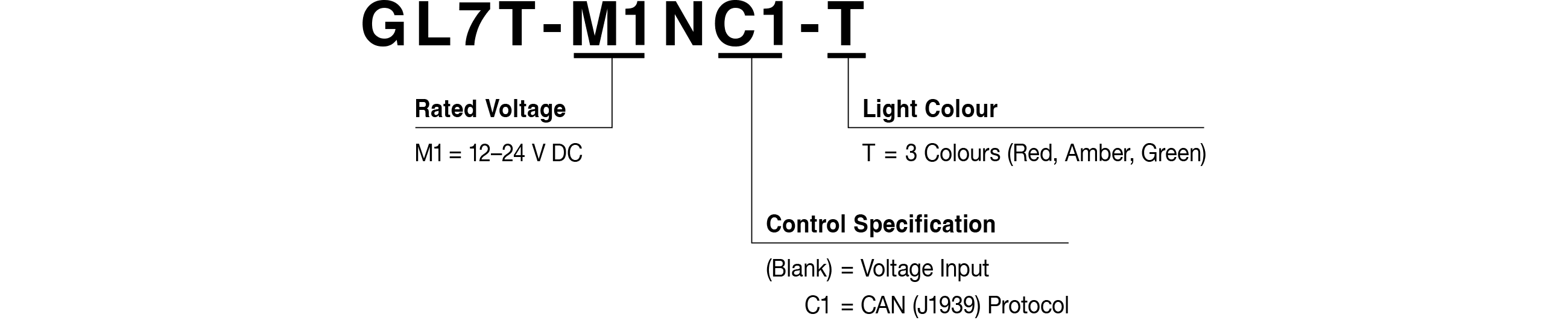 Model Code