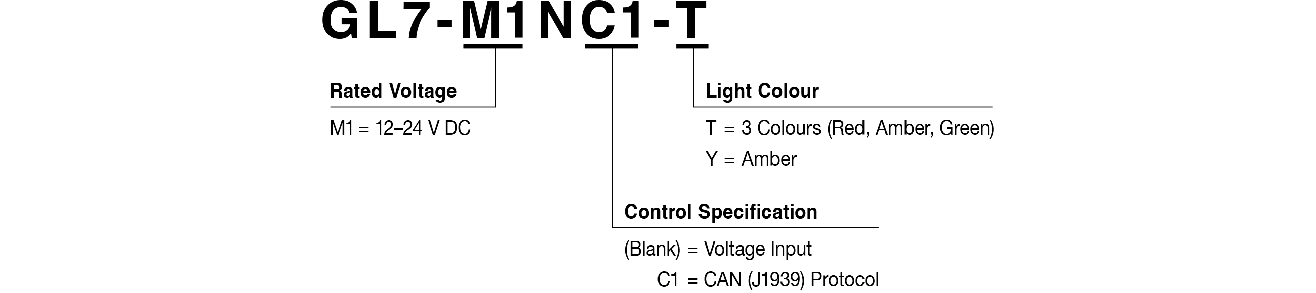 Model Code