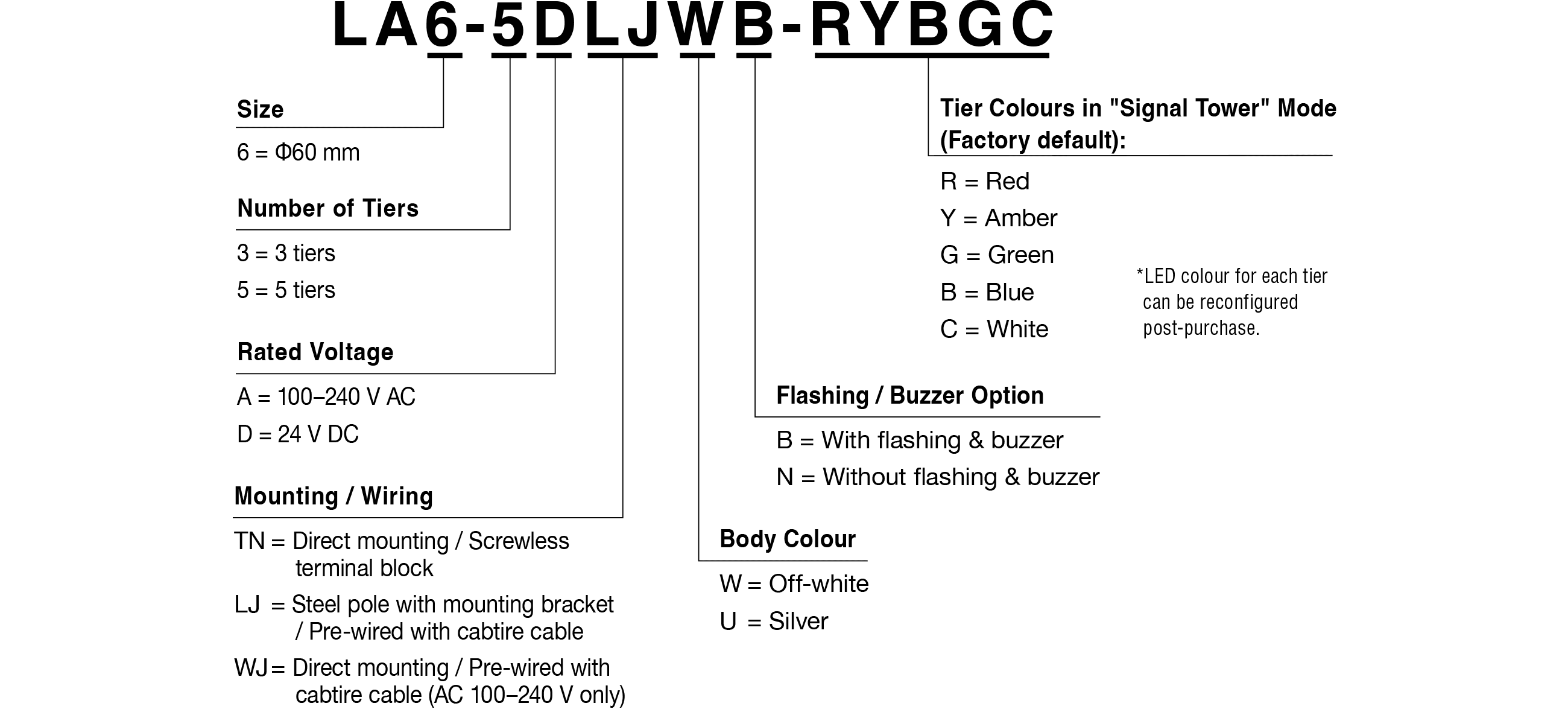 Model Code
