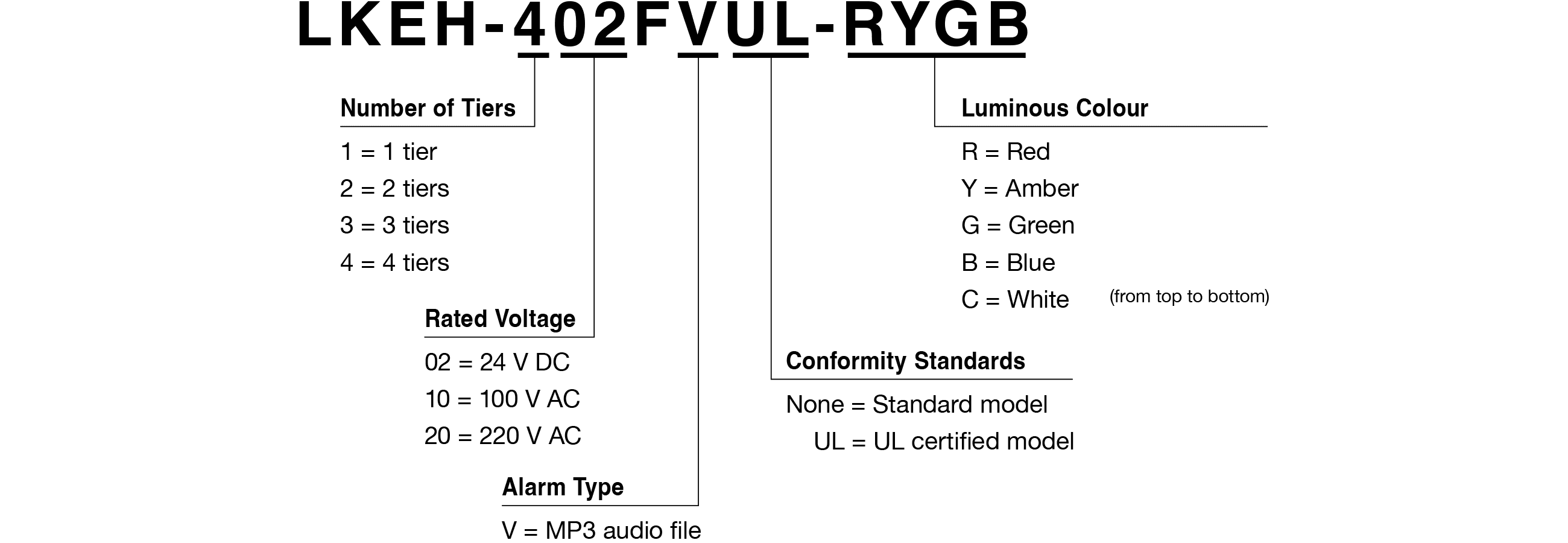 Model Code