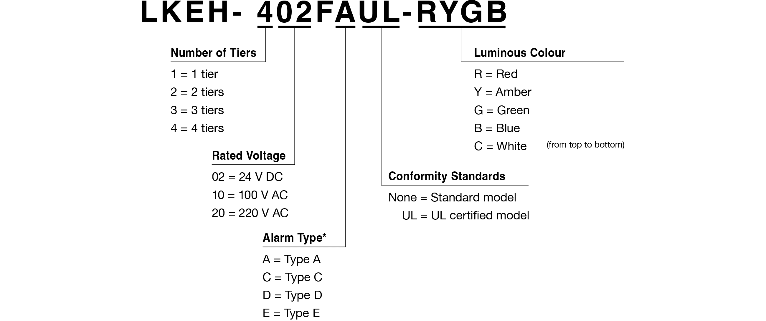 Model Code