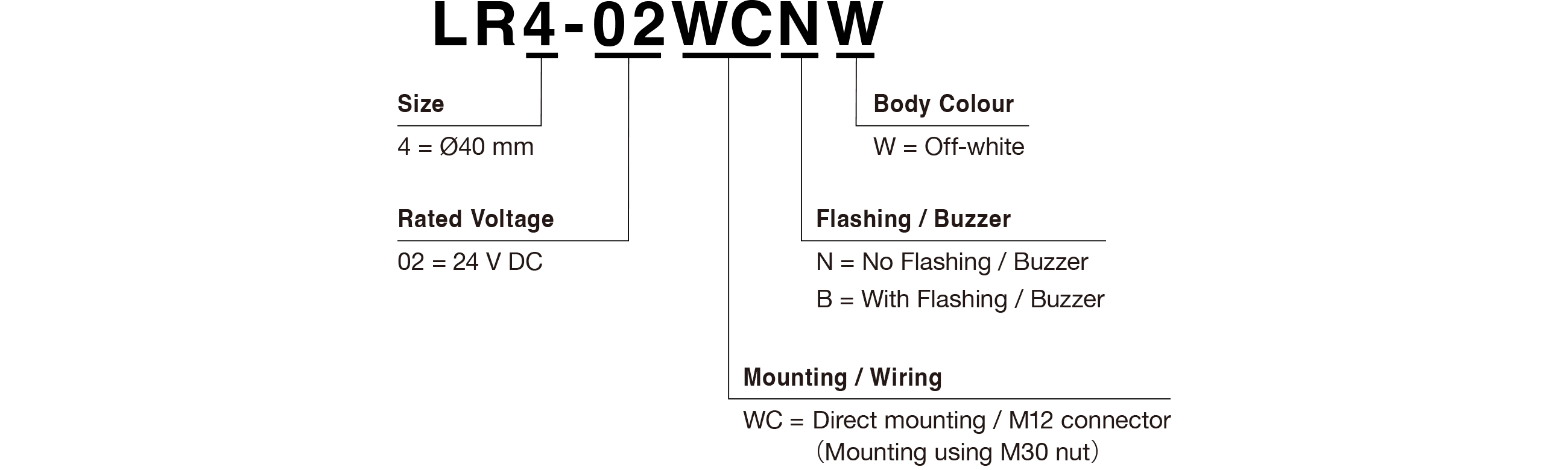 Model Code