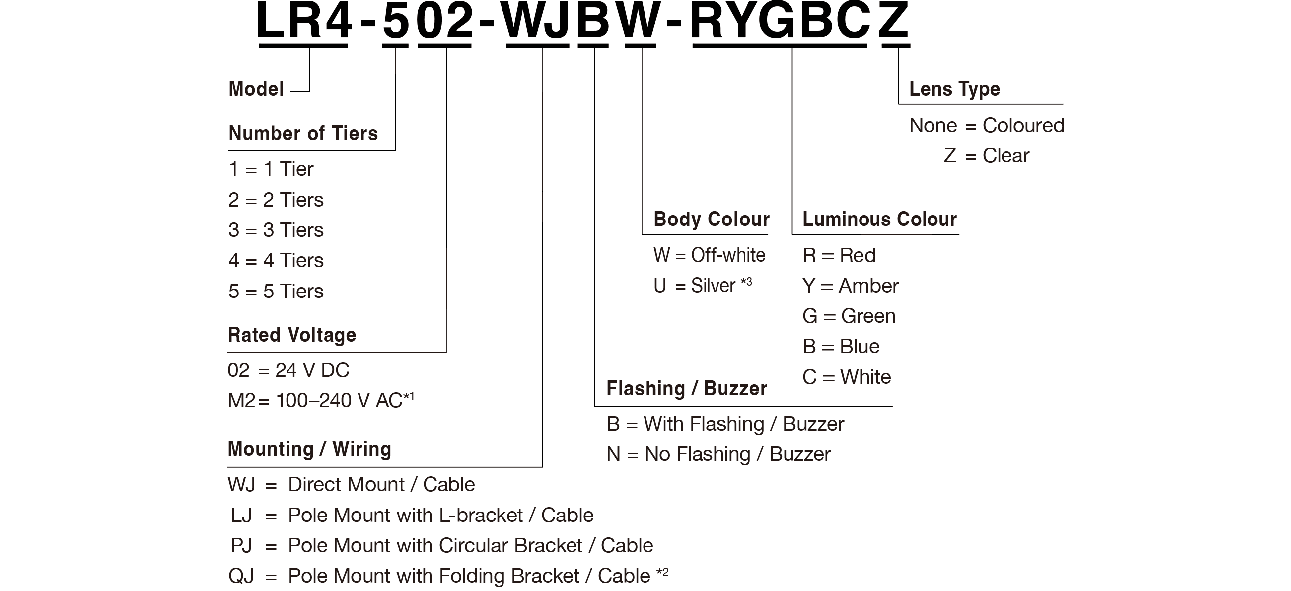 Model Code