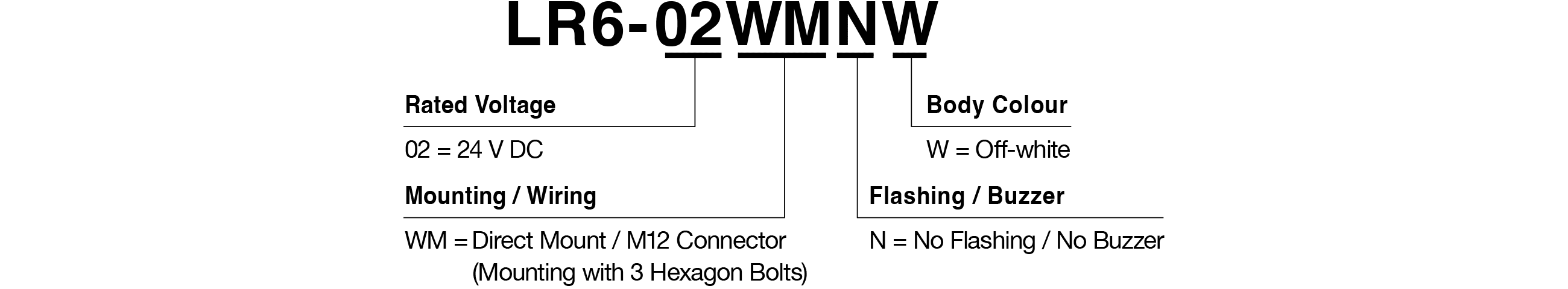 Model Code