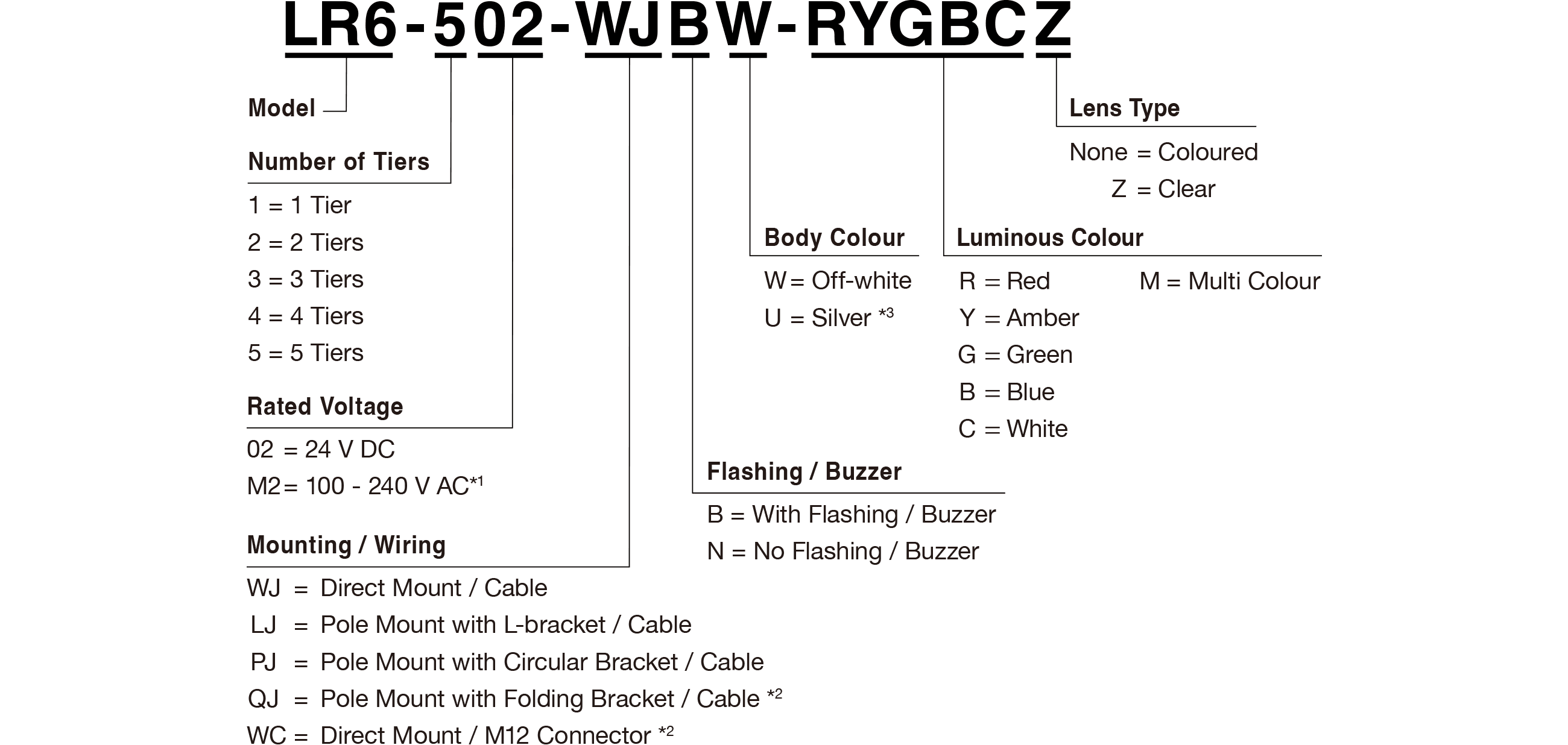 Model Code