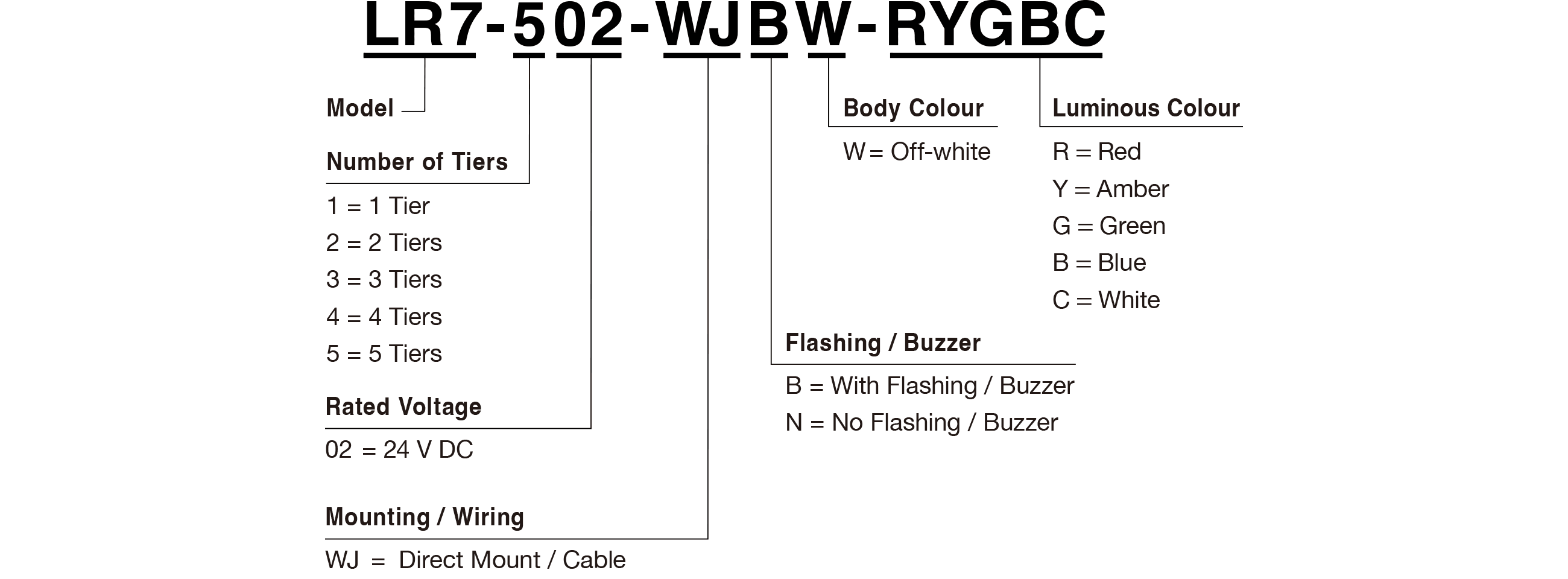 Model Code