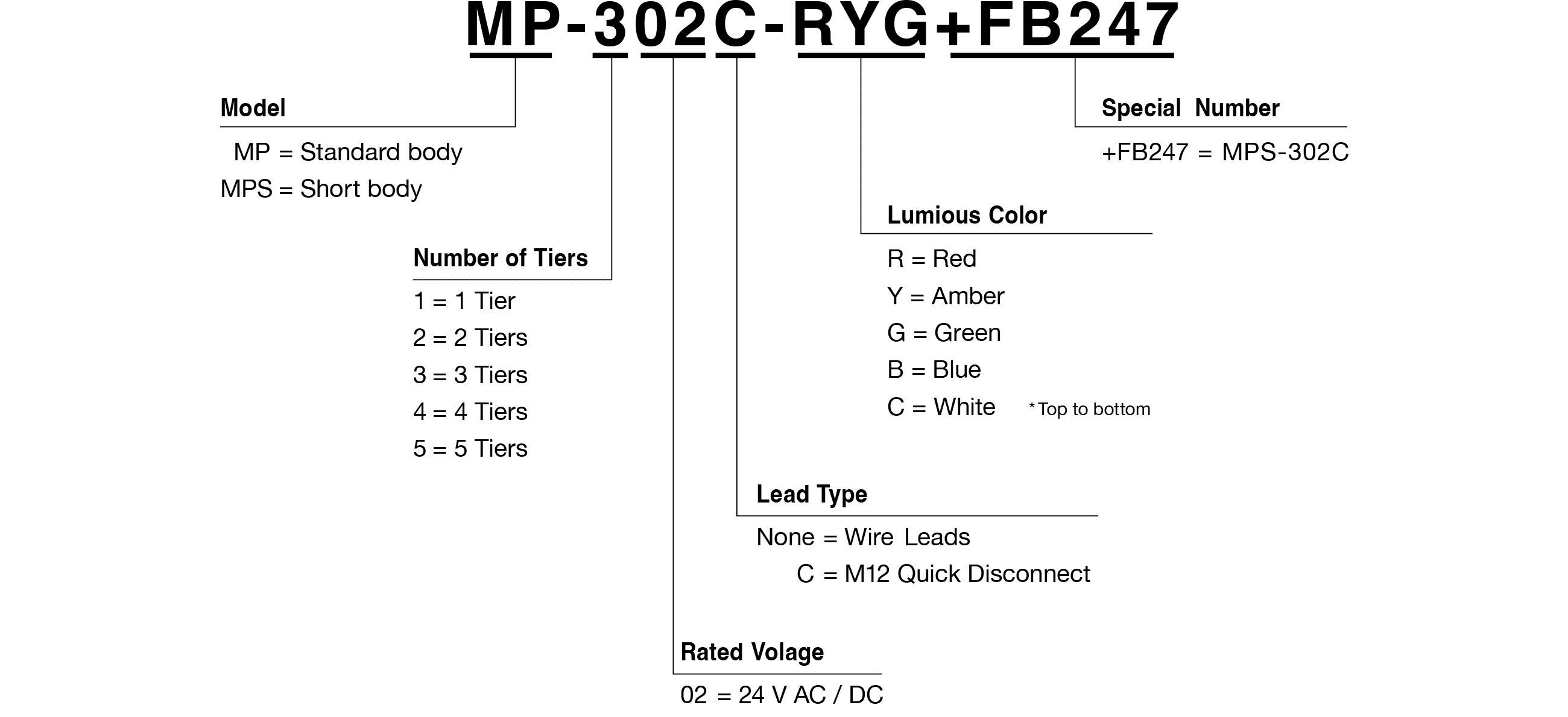 Model Code