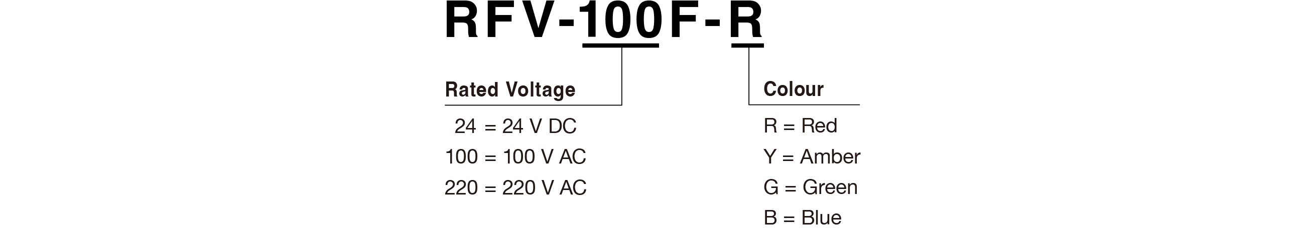 Model Code
