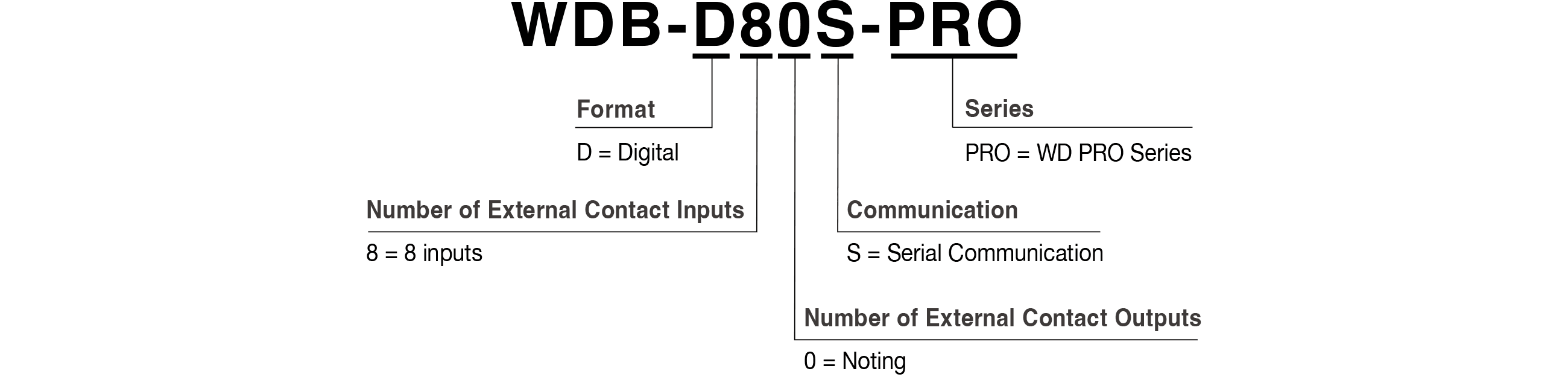 Model Code