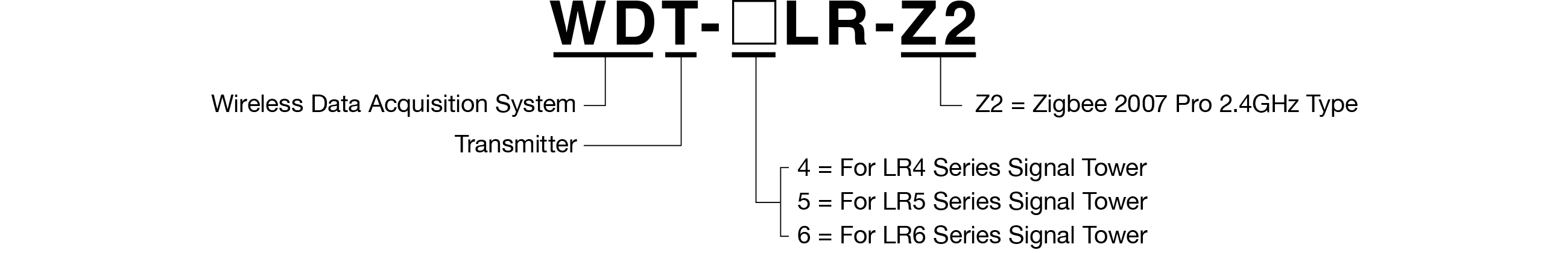 Model Code