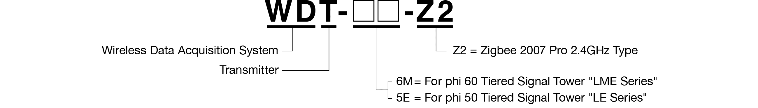 Model Code