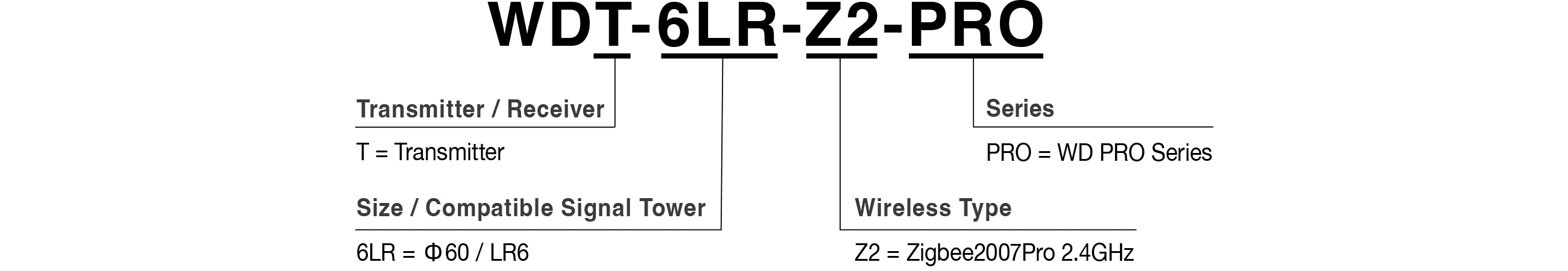 Model Code