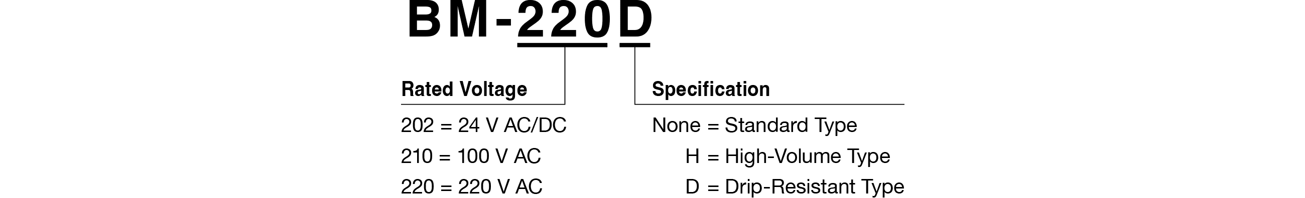 Model Code