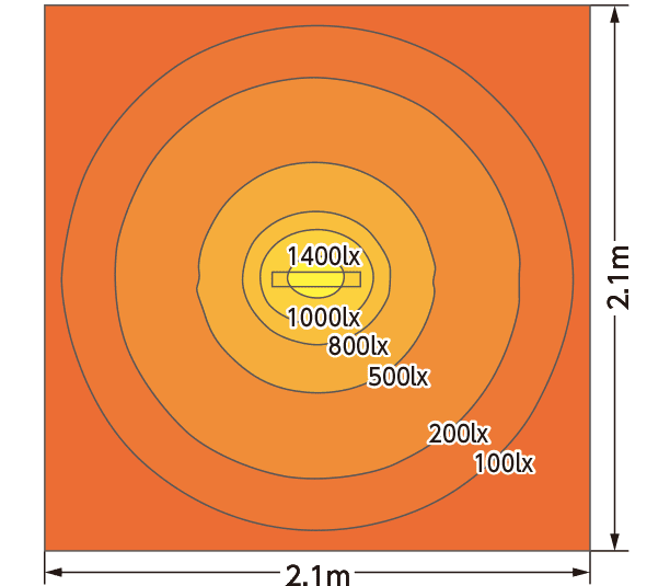 Illuminance distribution chart