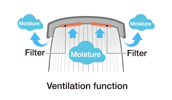Ventilation function