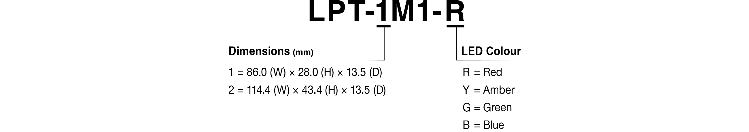 Model Code