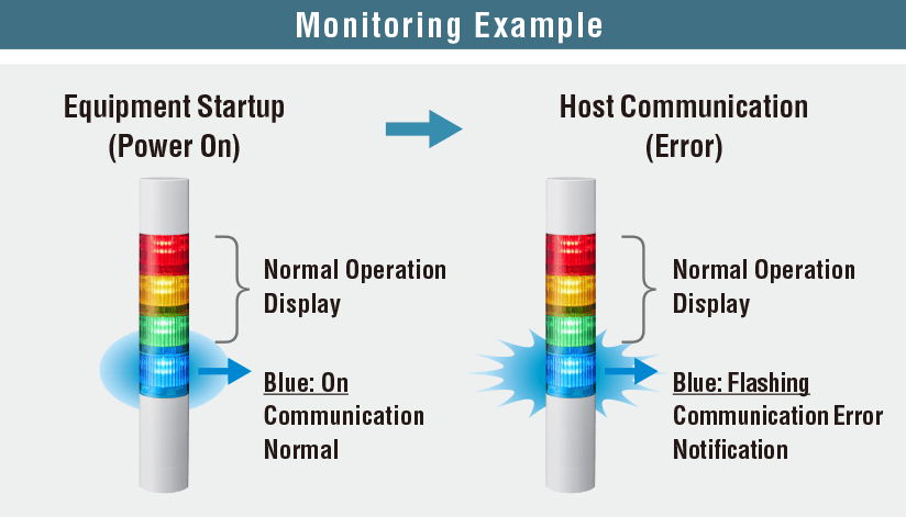 Monitoring Example