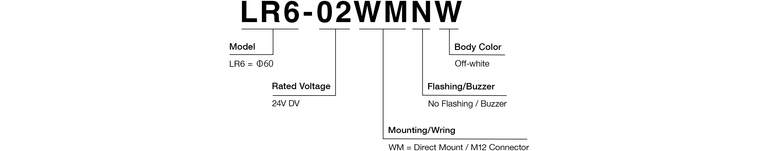 Model Code