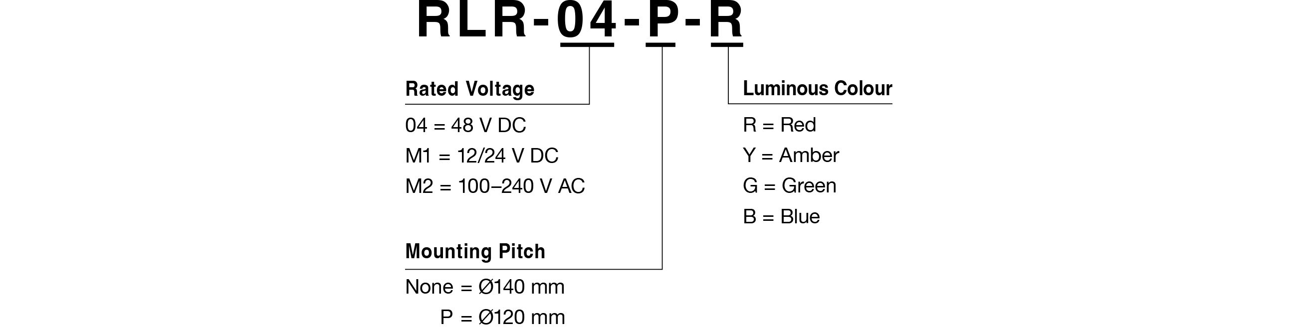 Model Code