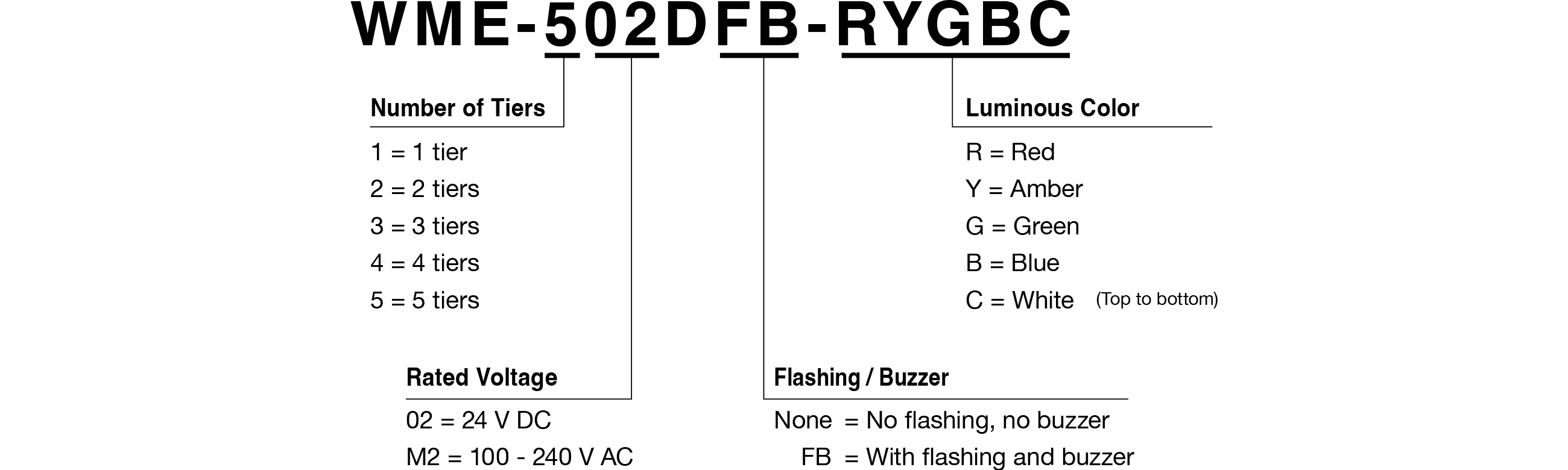 Model Code