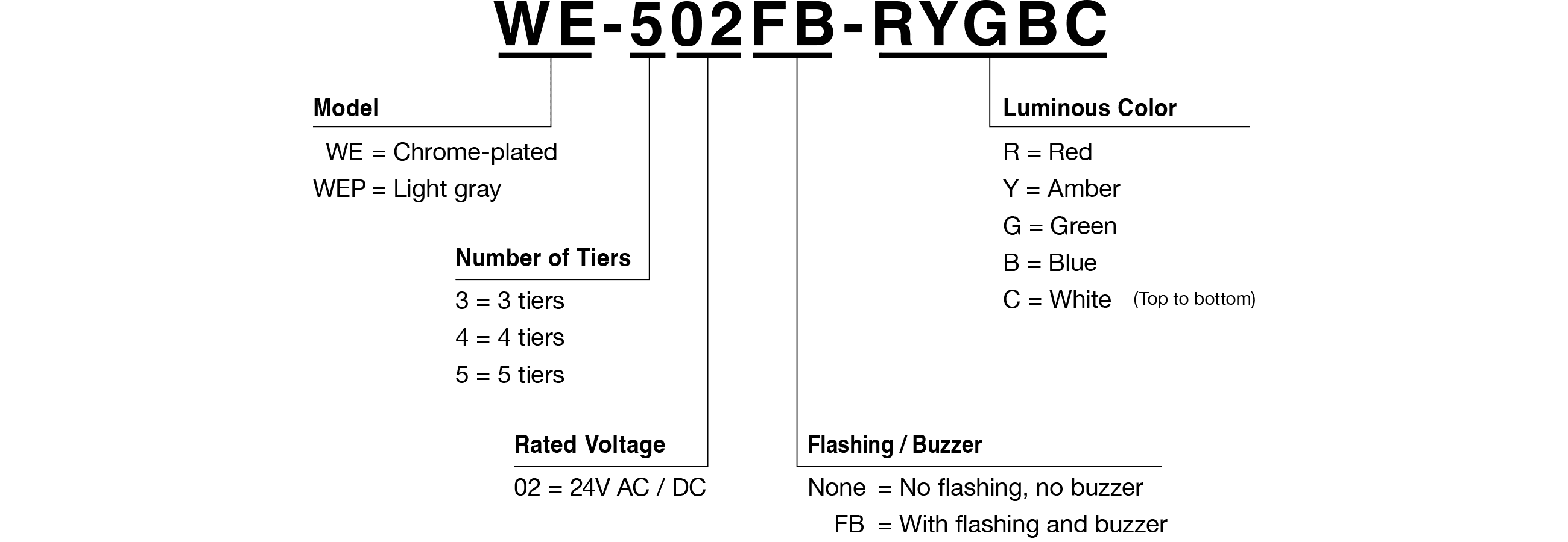 Model Code