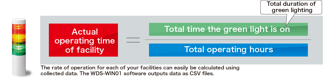 Signal Towers enable visualization of operation time.